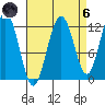 Eliza Harbor tide chart for Monday, September 6, 2021