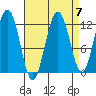 Eliza Harbor tide chart for Tuesday, September 7, 2021
