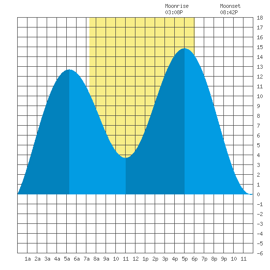 Eliza Harbor tide chart for Monday, October 11, 2021