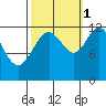 Eliza Harbor tide chart for Friday, October 1, 2021