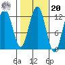Eliza Harbor tide chart for Wednesday, October 20, 2021