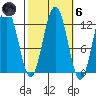 Eliza Harbor tide chart for Wednesday, October 6, 2021