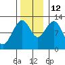 Eliza Harbor tide chart for Friday, November 12, 2021