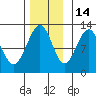 Eliza Harbor tide chart for Sunday, November 14, 2021