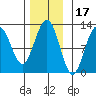 Eliza Harbor tide chart for Wednesday, November 17, 2021