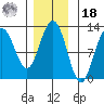 Eliza Harbor tide chart for Thursday, November 18, 2021