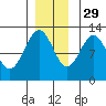 Eliza Harbor tide chart for Monday, November 29, 2021