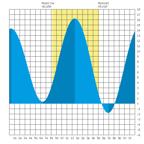 Eliza Harbor tide chart for Wednesday, November 3, 2021