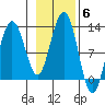 Eliza Harbor tide chart for Saturday, November 6, 2021