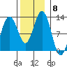 Eliza Harbor tide chart for Monday, November 8, 2021