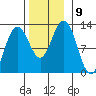Eliza Harbor tide chart for Tuesday, November 9, 2021