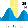 Eliza Harbor tide chart for Tuesday, December 28, 2021