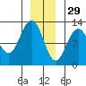 Eliza Harbor tide chart for Wednesday, December 29, 2021