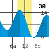 Eliza Harbor tide chart for Thursday, December 30, 2021