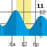 Eliza Harbor tide chart for Tuesday, January 11, 2022