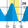 Eliza Harbor tide chart for Saturday, January 29, 2022
