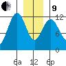 Eliza Harbor tide chart for Sunday, January 9, 2022