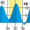 Eliza Harbor tide chart for Wednesday, February 16, 2022