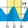 Eliza Harbor tide chart for Monday, March 14, 2022