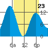 Eliza Harbor tide chart for Wednesday, March 23, 2022