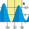 Eliza Harbor tide chart for Sunday, March 6, 2022