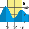 Eliza Harbor tide chart for Wednesday, March 9, 2022