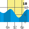 Eliza Harbor tide chart for Sunday, April 10, 2022