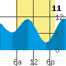 Eliza Harbor tide chart for Monday, April 11, 2022