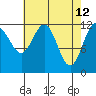 Eliza Harbor tide chart for Tuesday, April 12, 2022