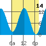 Eliza Harbor tide chart for Thursday, April 14, 2022