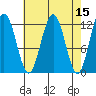 Eliza Harbor tide chart for Friday, April 15, 2022