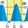 Eliza Harbor tide chart for Saturday, April 16, 2022