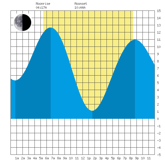 Eliza Harbor tide chart for Saturday, April 23, 2022