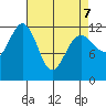 Eliza Harbor tide chart for Thursday, April 7, 2022