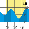 Eliza Harbor tide chart for Tuesday, May 10, 2022