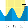 Eliza Harbor tide chart for Wednesday, May 11, 2022