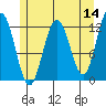 Eliza Harbor tide chart for Saturday, May 14, 2022