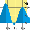 Eliza Harbor tide chart for Friday, May 20, 2022