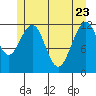 Eliza Harbor tide chart for Monday, May 23, 2022