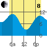 Eliza Harbor tide chart for Sunday, May 8, 2022
