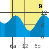 Eliza Harbor tide chart for Monday, May 9, 2022