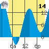 Eliza Harbor tide chart for Tuesday, June 14, 2022
