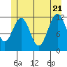 Eliza Harbor tide chart for Tuesday, June 21, 2022