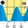 Eliza Harbor tide chart for Tuesday, June 28, 2022