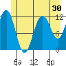 Eliza Harbor tide chart for Thursday, June 30, 2022