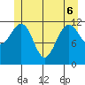 Eliza Harbor tide chart for Monday, June 6, 2022