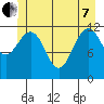 Eliza Harbor tide chart for Tuesday, June 7, 2022