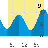 Eliza Harbor tide chart for Thursday, June 9, 2022