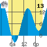 Eliza Harbor tide chart for Wednesday, July 13, 2022