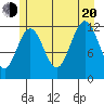 Eliza Harbor tide chart for Wednesday, July 20, 2022